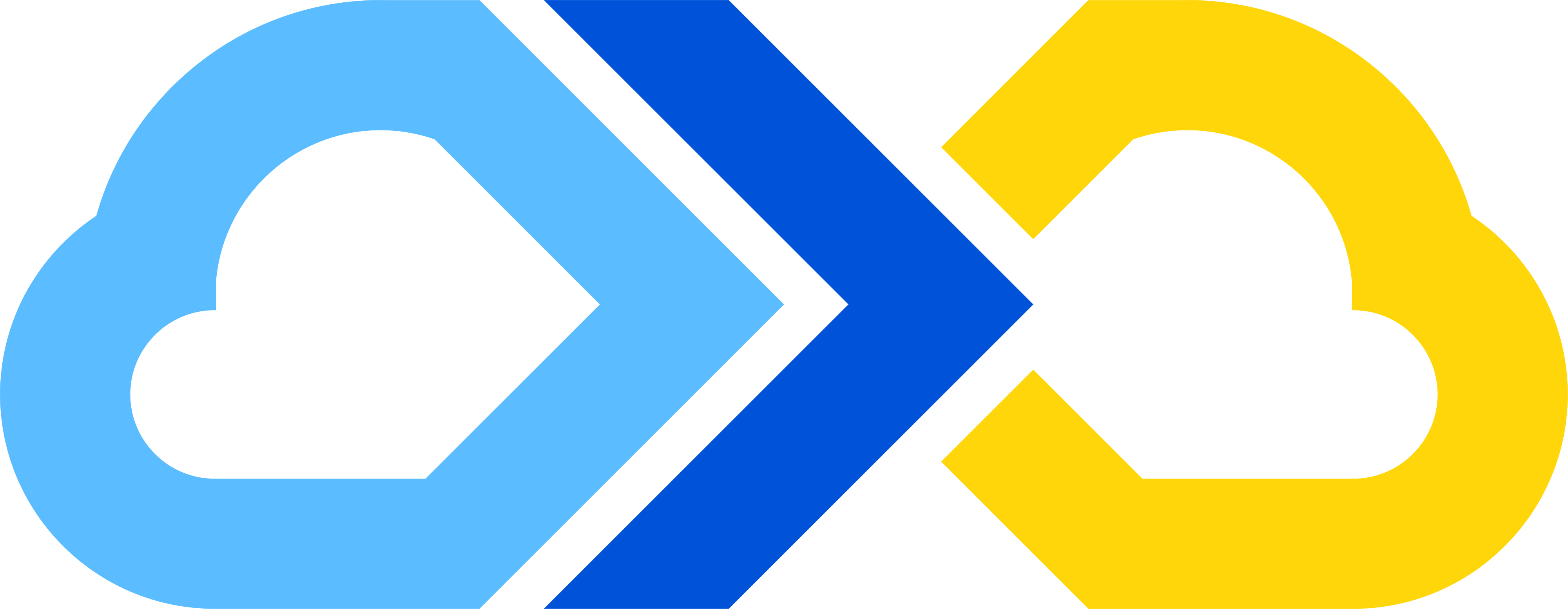 Syncloud Softech Logo